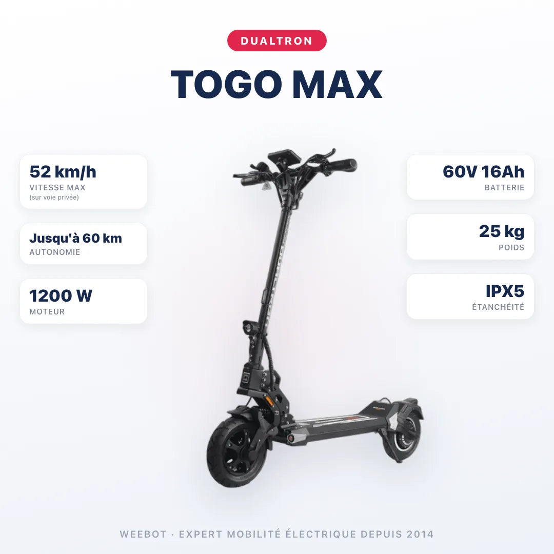 Trottinette Électrique Dualtron Togo Max — caractéristiques : 52 km/h sur voie privée, autonomie Jusqu'à 60 km, moteur 1200 W, batterie 60V 16Ah, 25 kg. Trottinette électrique Dualtron chez E-Volty.