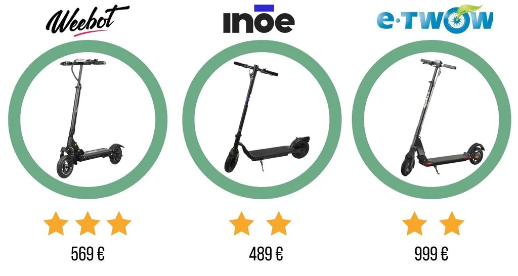 meilleur trottinette électrique légère 2021