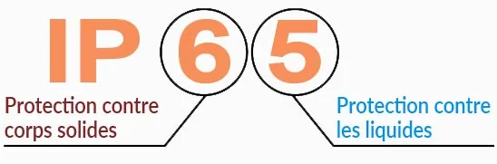 signification IP