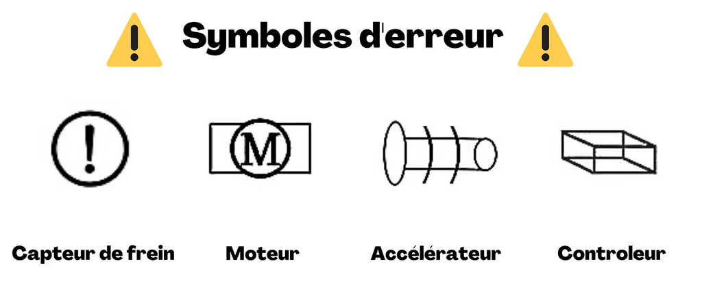 Symboles_Erreur_Guide_QS1_Display_E-Volty