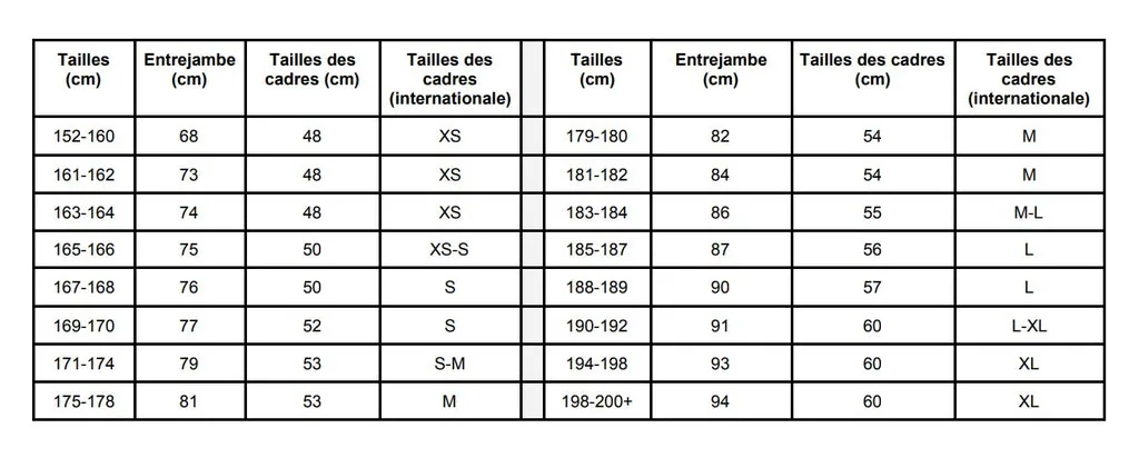 tableau taille vélo électrique cadre hauteur centimetres pouces