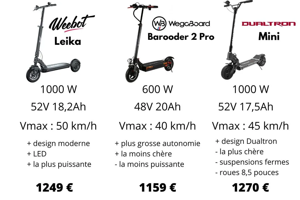 comparatif e-volty leika dualtron mini wegoboard barooder