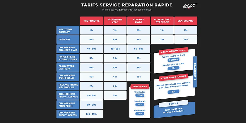 tarif révision trottinette électrique e-volty service center edpm