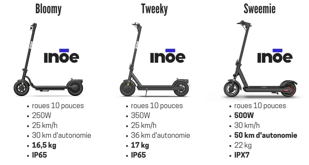 collection gamme trottinette électrique inoe