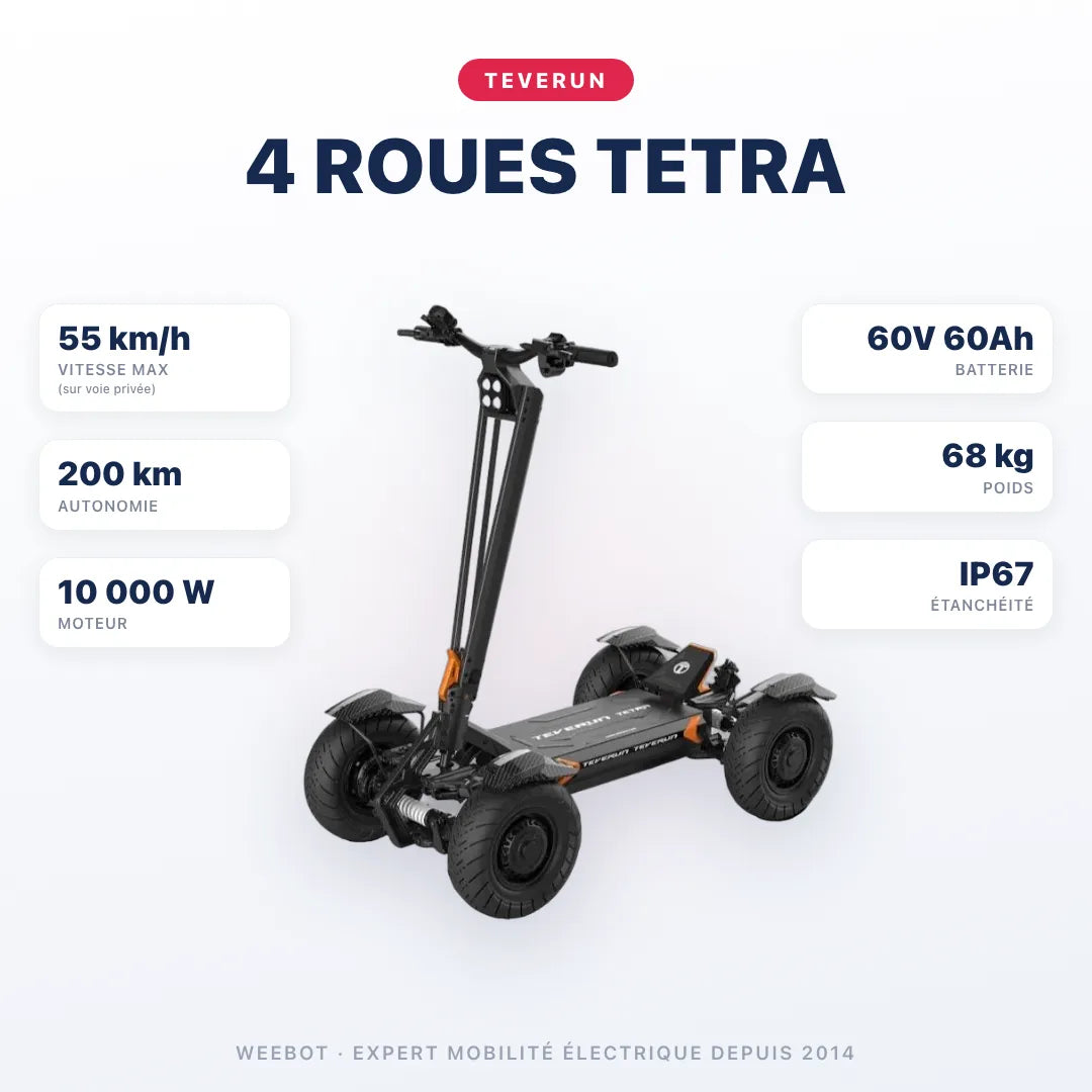 Trottinette Électrique 4 Roues Teverun Tetra — caractéristiques : 55 km/h sur voie privée, autonomie 200 km, moteur 10 000 W, batterie 60V 60Ah, 68 kg. Trottinette électrique Teverun chez E-Volty.