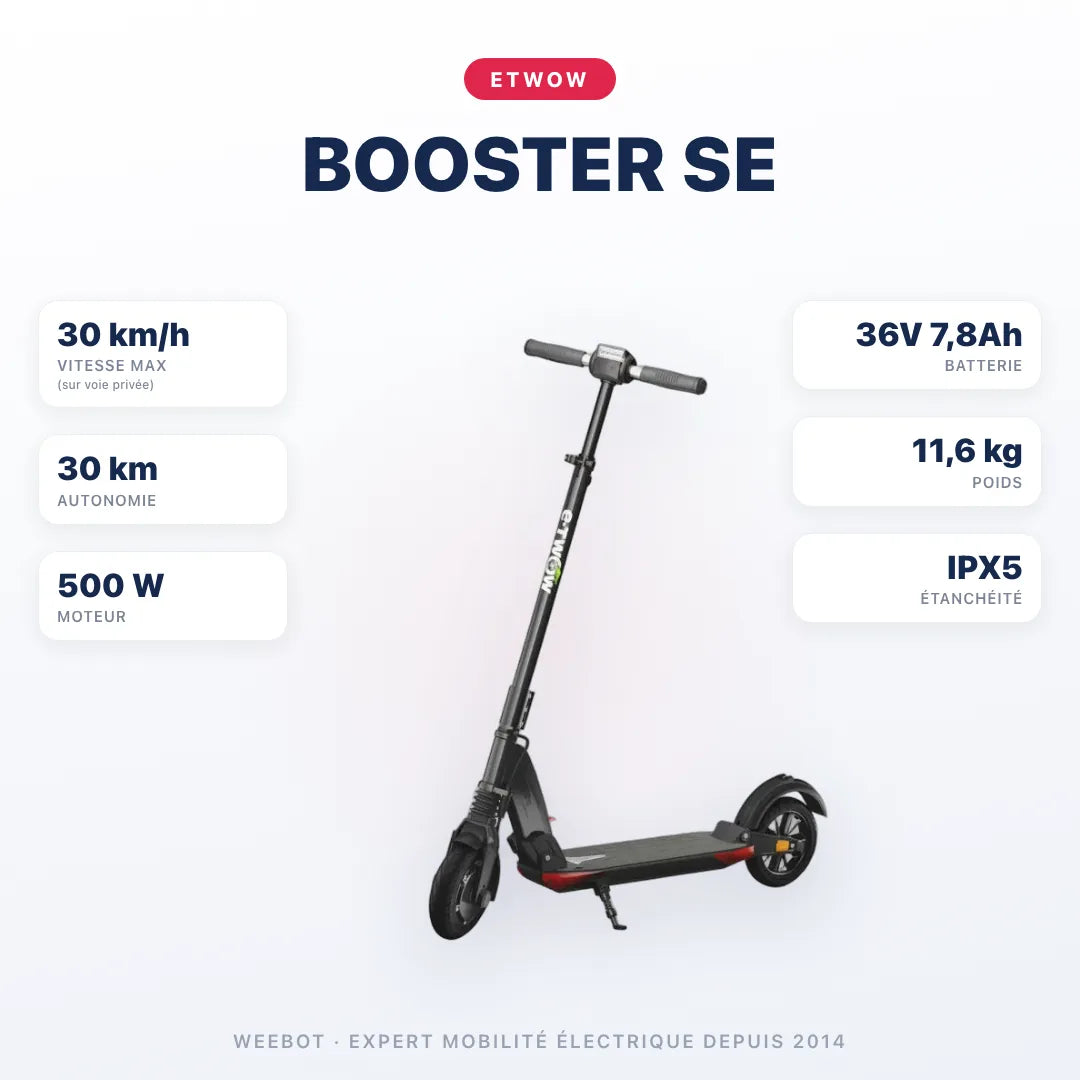 Trottinette Électrique Etwow Booster SE — caractéristiques : 30 km/h sur voie privée, autonomie 30 km, moteur 500 W, batterie 36V 7,8Ah, 11,6 kg. Trottinette électrique Etwow chez E-Volty.