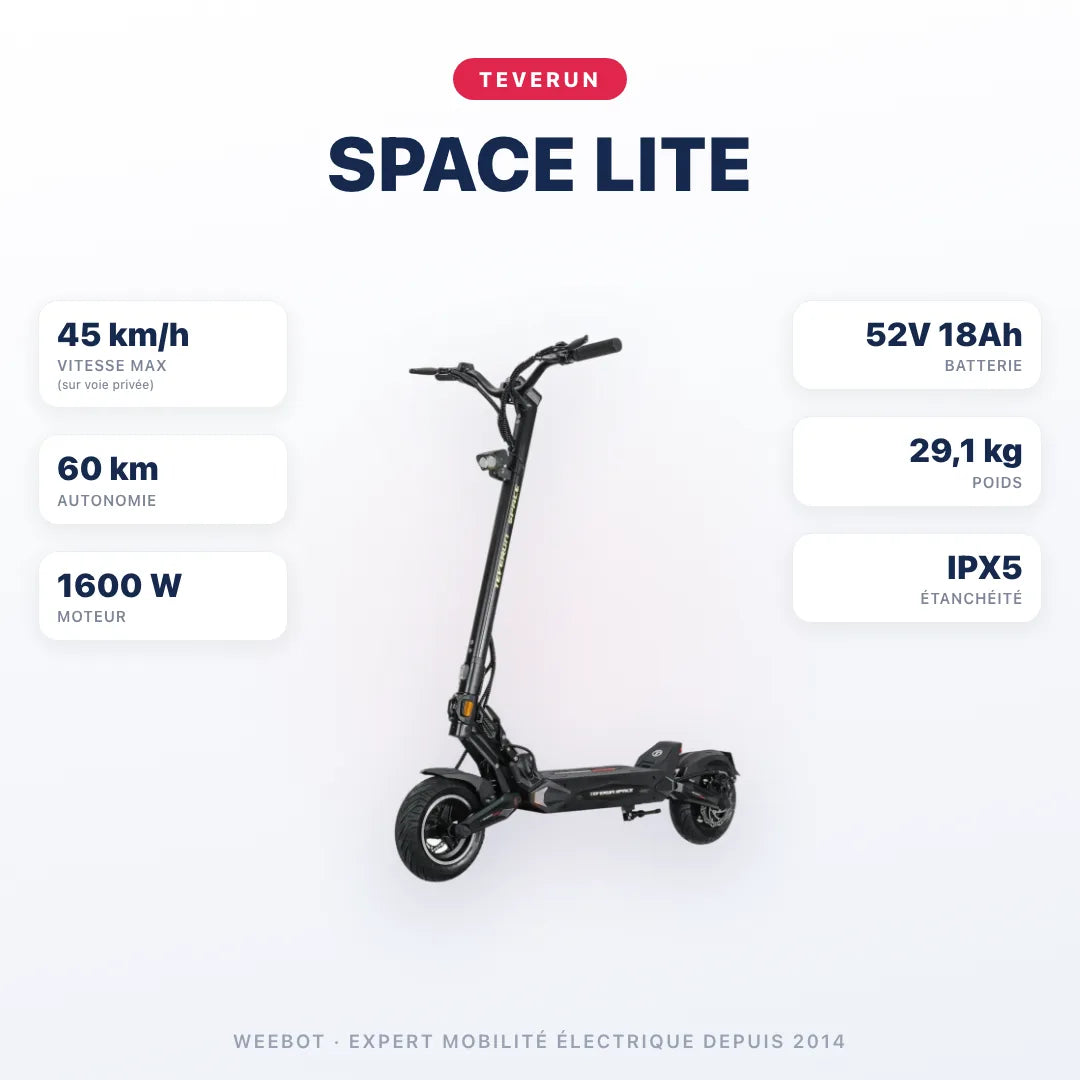 Trottinette Électrique Teverun Space Lite — caractéristiques : 45 km/h sur voie privée, autonomie 60 km, moteur 1600 W, batterie 52V 18Ah, 29,1 kg. Trottinette électrique Teverun chez E-Volty.