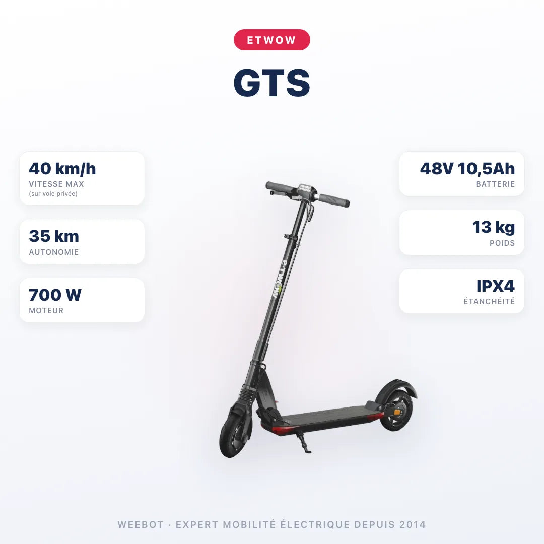 Trottinette Électrique Etwow GTS — caractéristiques : 40 km/h sur voie privée, autonomie 35 km, moteur 700 W, batterie 48V 10,5Ah, 13 kg. Trottinette électrique Etwow chez E-Volty.