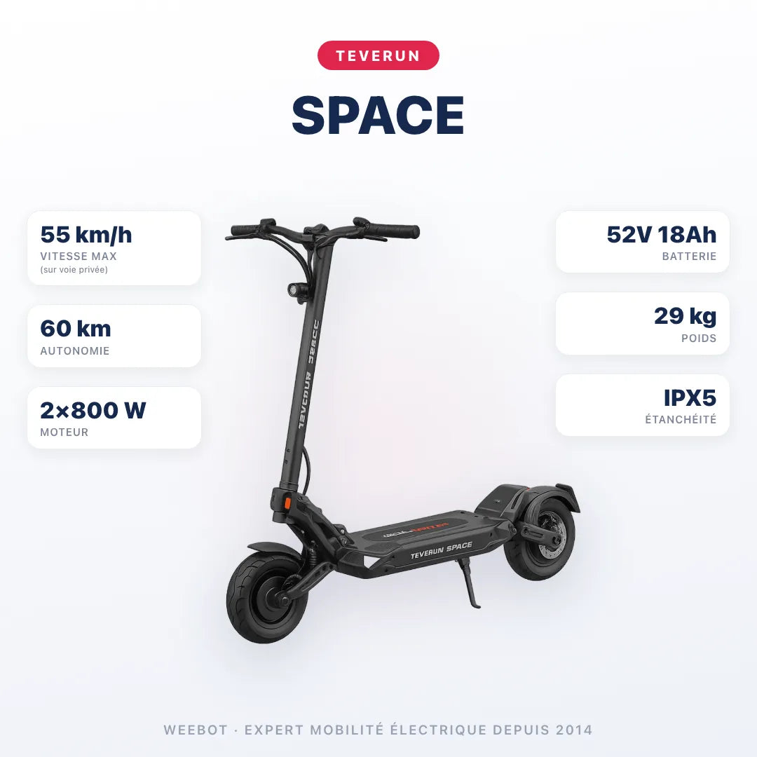 Trottinette Électrique Teverun Space — caractéristiques : 55 km/h sur voie privée, autonomie 60 km, moteur 2×800 W, batterie 52V 18Ah, 29 kg. Trottinette électrique Teverun chez E-Volty.