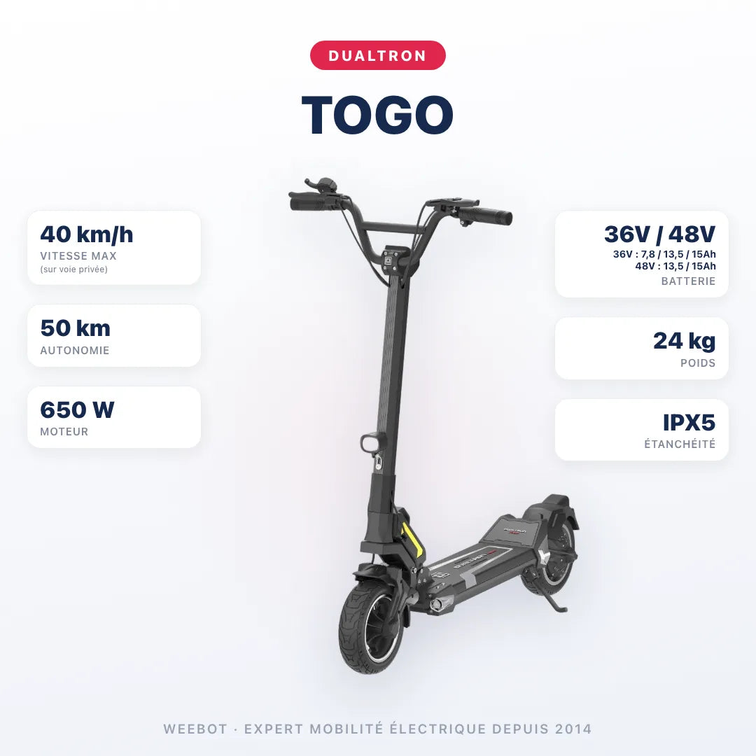 Trottinette Électrique Dualtron Togo — caractéristiques : 40 km/h sur voie privée, autonomie 50 km, moteur 650 W, batterie 36V / 48V 36V : 7,8 / 13,5 / 15Ah · 48V : 13,5 / 15Ah, 24 kg. Trottinette électrique Dualtron chez E-Volty.