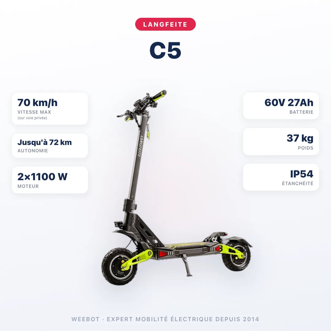 Trottinette Électrique Langfeite C5 — caractéristiques : 70 km/h sur voie privée, autonomie Jusqu'à 72 km, moteur 2×1100 W, batterie 60V 27Ah, 37 kg. Trottinette électrique Langfeite chez E-Volty.