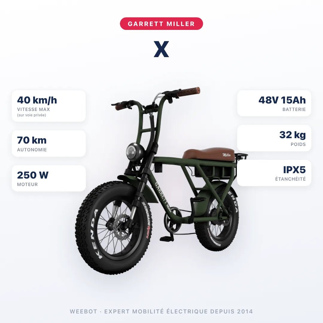 Fatbike Électrique Biplace Cargo Garrett Miller X - E-Volty