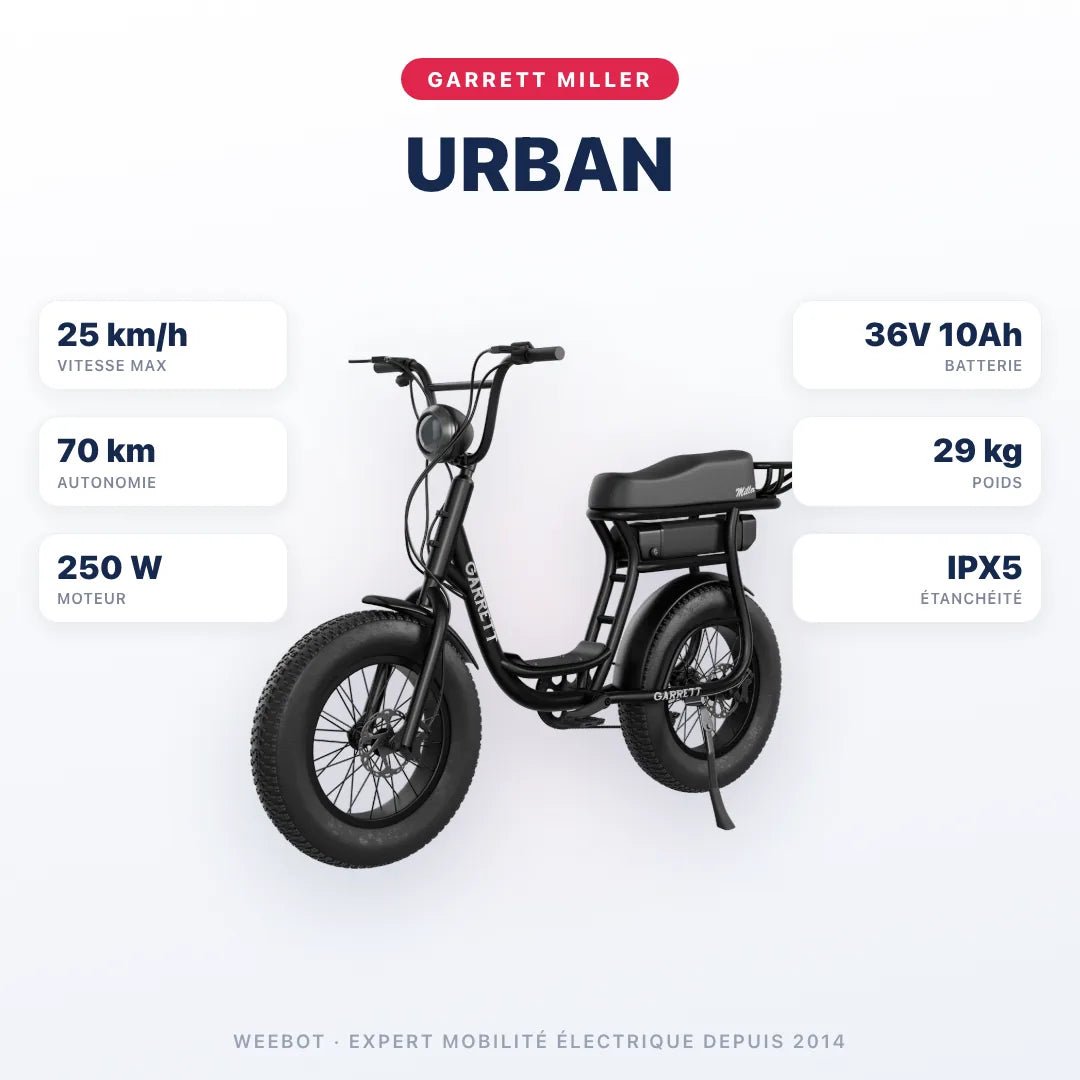 Fatbike Électrique Biplace Cargo Garrett Miller Urban - E-Volty